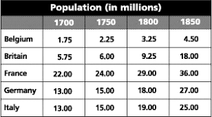 Agricultural Revolution Lower Level