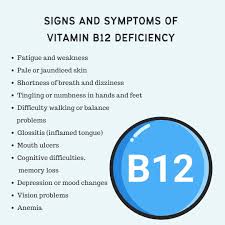 symptoms of vitamin b12 deficiency