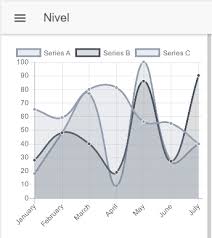 Ionic 2 Rc Charts Help Suggestion Ionic V3 Ionic Forum