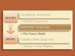 Best     Pestel analysis ideas on Pinterest   Pestel analysis     The acronym PESTEL is used to describe the components of the business   macro environment  Each of these components comprises a number of factors  that can    