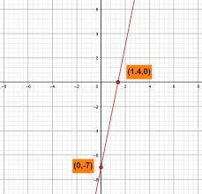 Graph The Linear Function After