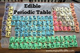 learning about the periodic table