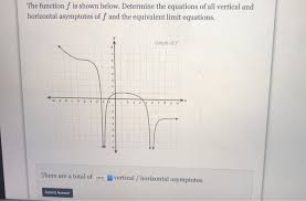 Solved The Function F Is Shown Below