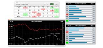Currency Strength Meter Forex Trading Tool