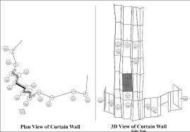 specifying custom curtain walls