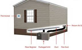 what size ac unit for 16x80 mobile home