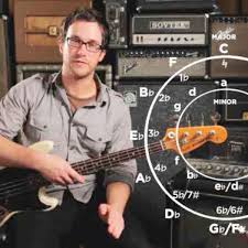 Bass guitar diagram the distinction between a normal swap and a 3 way switch is a single for more info and wiring bass guitar diagrams free download bass guitar diagram 1080p,1920 x. What Is The Circle Of Fifths Diagram For The Bass Guitar Howcast