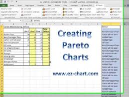How To Create A Pareto Chart In Excel 2007 2010 2013 Using Ez Chart Plus A Tutorial