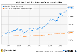 How To Buy Google Stock And Why You Should Nasdaq