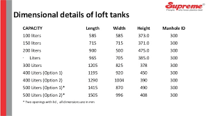 Presentation For Safegard Septic Tank