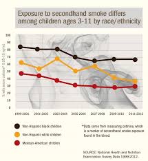Secondhand Smoke Shs Facts Second Hand Smoke Pregnancy