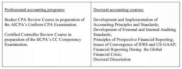Accounting personal statement example   UCAS Personal Statement Examples Serves the Basic by personalstatement