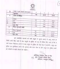 Latest Mid Day Meal Menu Chart 2019 Imp Letters