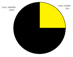 How Can I Define A Total Amount Of A Pie Chart Question