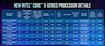 Intel Announces 9th Gen Hedt Core X Series And 28 Core Xeon