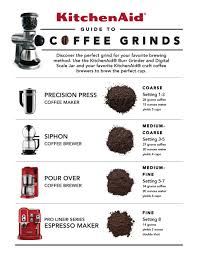 A Guide To Grinding Your Own Coffee The Kitchenthusiast