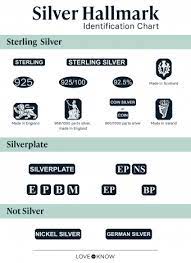 silver hallmark identification made