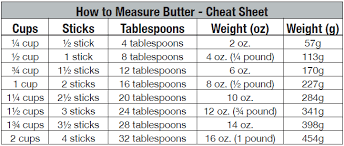 1 / 3 us cup = 75.3 grams: How To Measure Butter Brown Eyed Baker Butter Measurements Cooking Conversions Baking Conversions