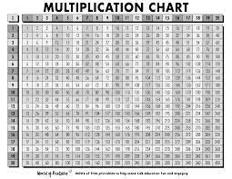free multiplication chart printables
