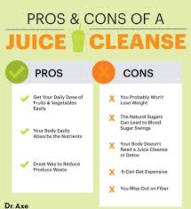 juice cleanse benefits vs risks dr axe