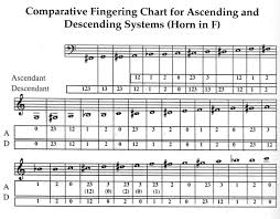 64 Problem Solving F French Horn Fingering Chart