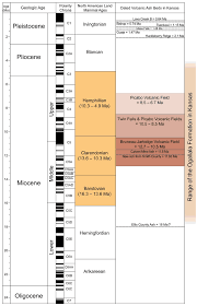 Current Research Ludvigson And Others Stratigraphy Of The