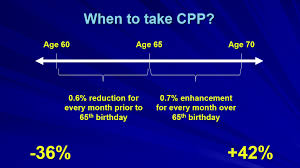 How To Apply For Your Cpp Canada Pension Plan Early And