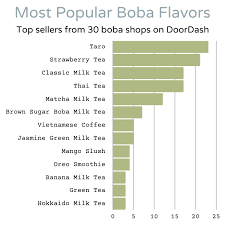10 most por boba tea flavors at