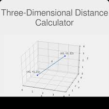 Three Dimensional Distance Calculator