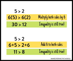 Teaching One And Two Step Inequalities