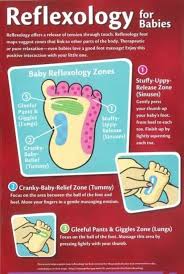 Baby Foot Massage Points Infographic Video Instructions