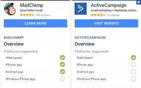 How Do Mailchimp And Activecampaign Compare Quora