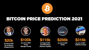 Ppso exei to bitcoin stock price meme. Bitcoin Meme Hub Taproot No Twitter Bitcoin Price Prediction By The End Of 2021 Do You Agree Or Disagree What Is Your Personal Prediction