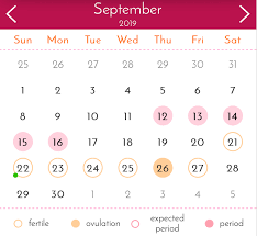 Menstrual Cycle Apps Telling You The Day You Ovulate Really