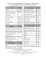 Refrigerated Food Storage Guidelines How Long Food Stays