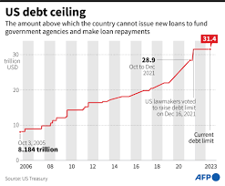 u s debt ceiling crisis imperils world