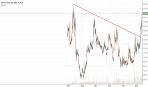 Radico Stock Price And Chart Nse Radico Tradingview