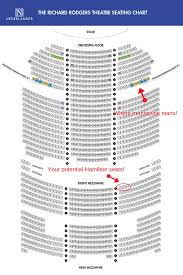 Raffle For Hamilton Tickets Buy Tickets Ticketbud