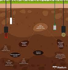 mering soil moisture is a key issue