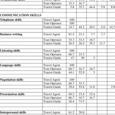 pdf an ysis of skills required for