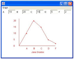 Beginning Java Unit 7 Graphics Line Graph Demo