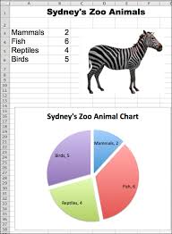 Excel Zoo Animals Pie Chart K 5 Computer Lab