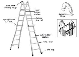 Know Your Werner Ladder Basic Ladder Terminology