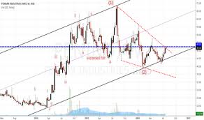 Penind Stock Price And Chart Nse Penind Tradingview