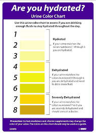 Urine Color Hydration Sign