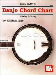 Bandurria Chords Poster Note Chart 5 Position Logo G C F