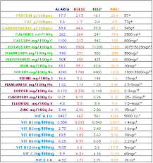 Us Rda Vitamin Chart Related Keywords Suggestions Us Rda