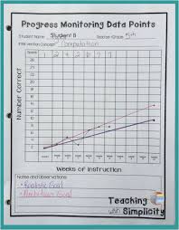 Graphing And Progress Monitoring Rti For Math Made Easy