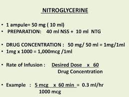 Nitroglycerin Pharmacology Nclex Emergency Medicine