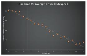 Increase Your Swing Speed With Jaacob Bowden